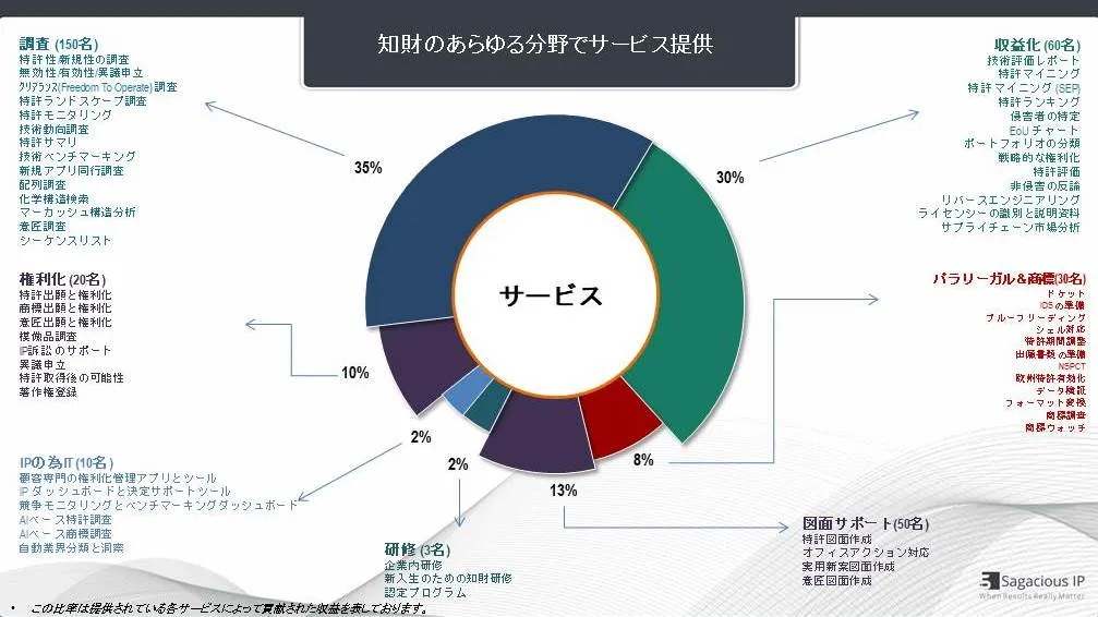 会社説明会 日本語 5